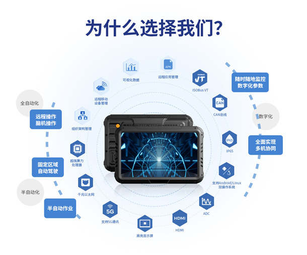 AG真人国际智显10寸车载工业平板的关键特点